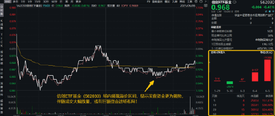逐“光”而行？信创新晋“吸(🙄)金大户”，562030叒现天量，基金公司紧急提示风险！金融科技突然变脸，什么原因