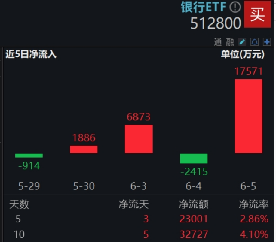 逐“光”而行？信创新晋“吸金大户”，562030叒现天量，基金公司紧急提示(🐖)风险！金融科技突然变脸，什么原因