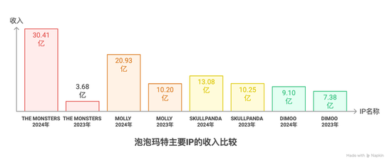 Labubu的假货产业链：秘密全球发货(🥨)，工厂(💶)谁也不能来看
