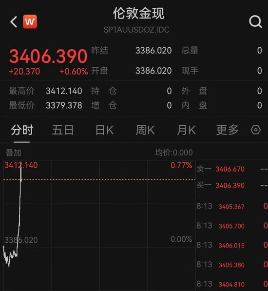 突发！以色列袭击伊朗！德黑兰连续爆炸！黄(😐)金、原油直拉