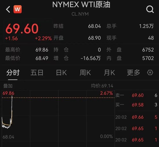突发！以色列袭击伊(🤜)朗！德黑兰连续爆炸！黄金、原油直拉