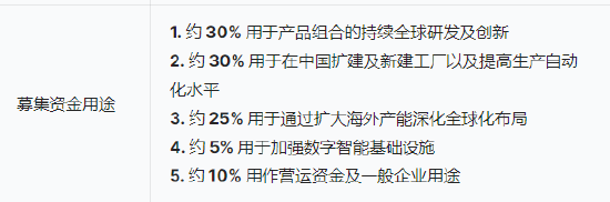 三花智能启动招股(🎄)：拟全球发售3.6亿股H股，募资最高81亿港元，拟6月23日上市，引入GIC、景林等基石投资者