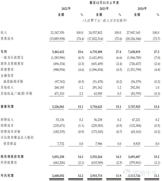 三花智能启动招股：拟全球发售3.6亿股H股，募资最高81亿港元，拟6月23日上市，引入(🚓)GIC、景林等基石投资者