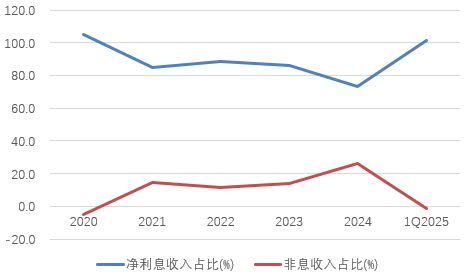 时隔半年再定增！张家口银行频频补充资本(🎖)背后，盈利能力(🐛)亟待改善(👹)