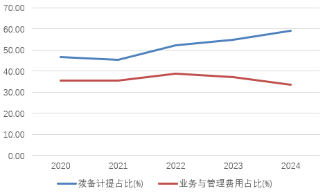时隔半年再定增！张家(🥏)口银行频频补充资本背后，盈利能力亟待改善