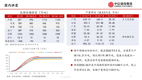 【白糖周报】中东局势紧张推涨油价(🛃) 关注巴西制糖比