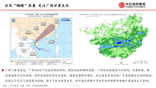 【白糖周报】中东局(🤑)势紧张推涨油价 关注(👿)巴西制糖比