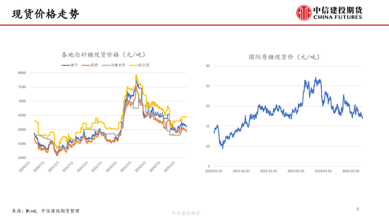 【白糖周报】中东局势紧(✳)张推(🐲)涨油价 关注巴西制糖比