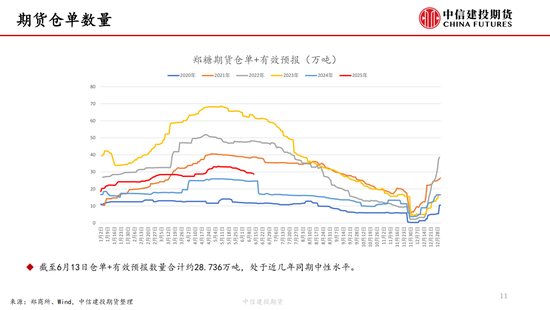 【白糖周(♓)报】中东局势紧张推涨油价 关注巴西制糖比