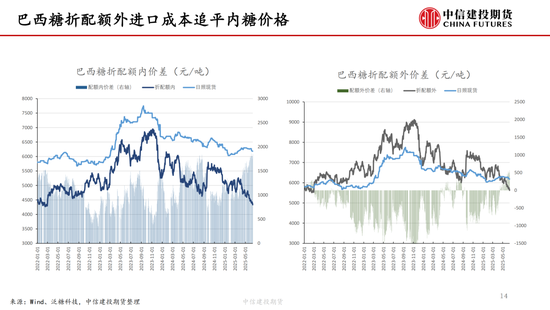 【白糖周报】中东局势紧张推涨油价 关注巴西制糖(🔽)比