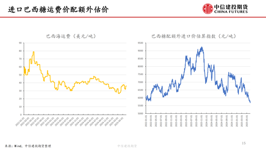 【白糖周报】中东局势紧张推涨油价(🔪) 关注巴西制糖比