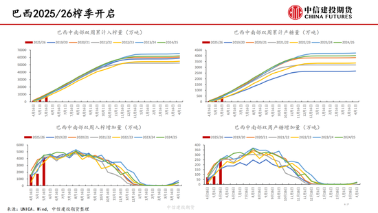 【白(🌚)糖周报】中东(📲)局势紧张推涨油价 关注巴西制糖比