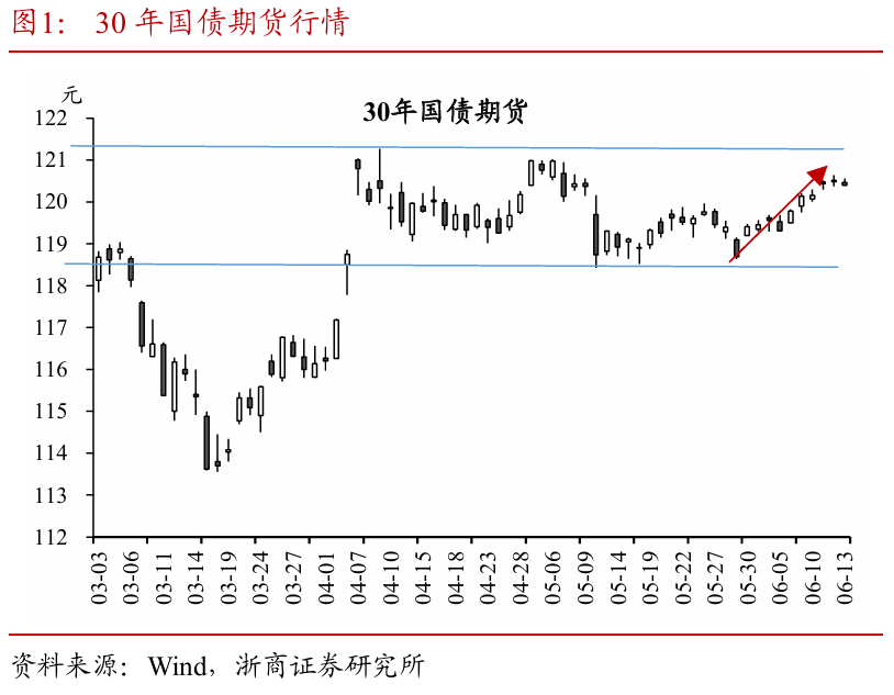 浙商(🙏)证券：权益市场下半场行情或值得期待