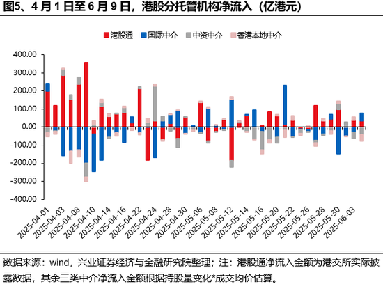 兴证(🏒)策略：谁在买港股新消费和创新药？