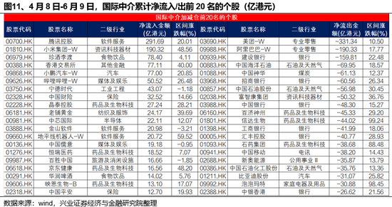 兴证策略：谁在买港股新消费和创新药？(🧔)